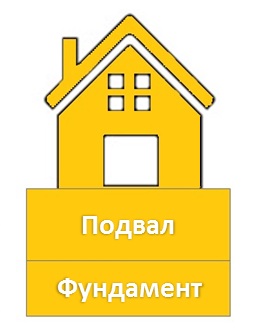 гидроизоляция подвала и фундамента гидроизоляция подвала и фундамента