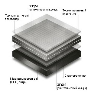 Состав мембраны Резитрикс Состав мембраны Резитрикс